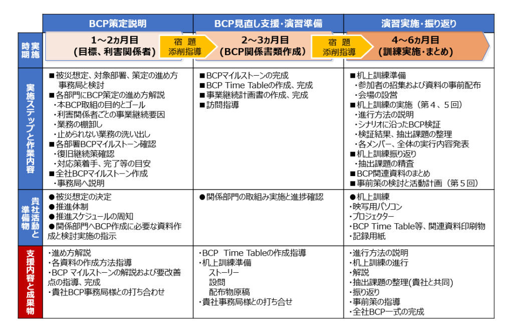 Bcp（事業継続計画）策定支援 長久手市の総合保険代理店 株式会社あんしんクリエイト